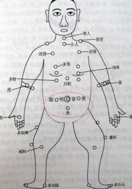 胸口痣男|胸口有痣的男人(男人胸口痣相图解十大福痣)